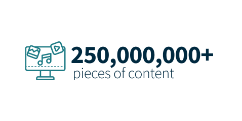 Over 250,000,000 pieces of content