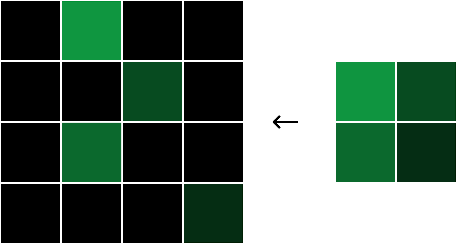 CNNs, Part 2: Training a Convolutional Neural Network