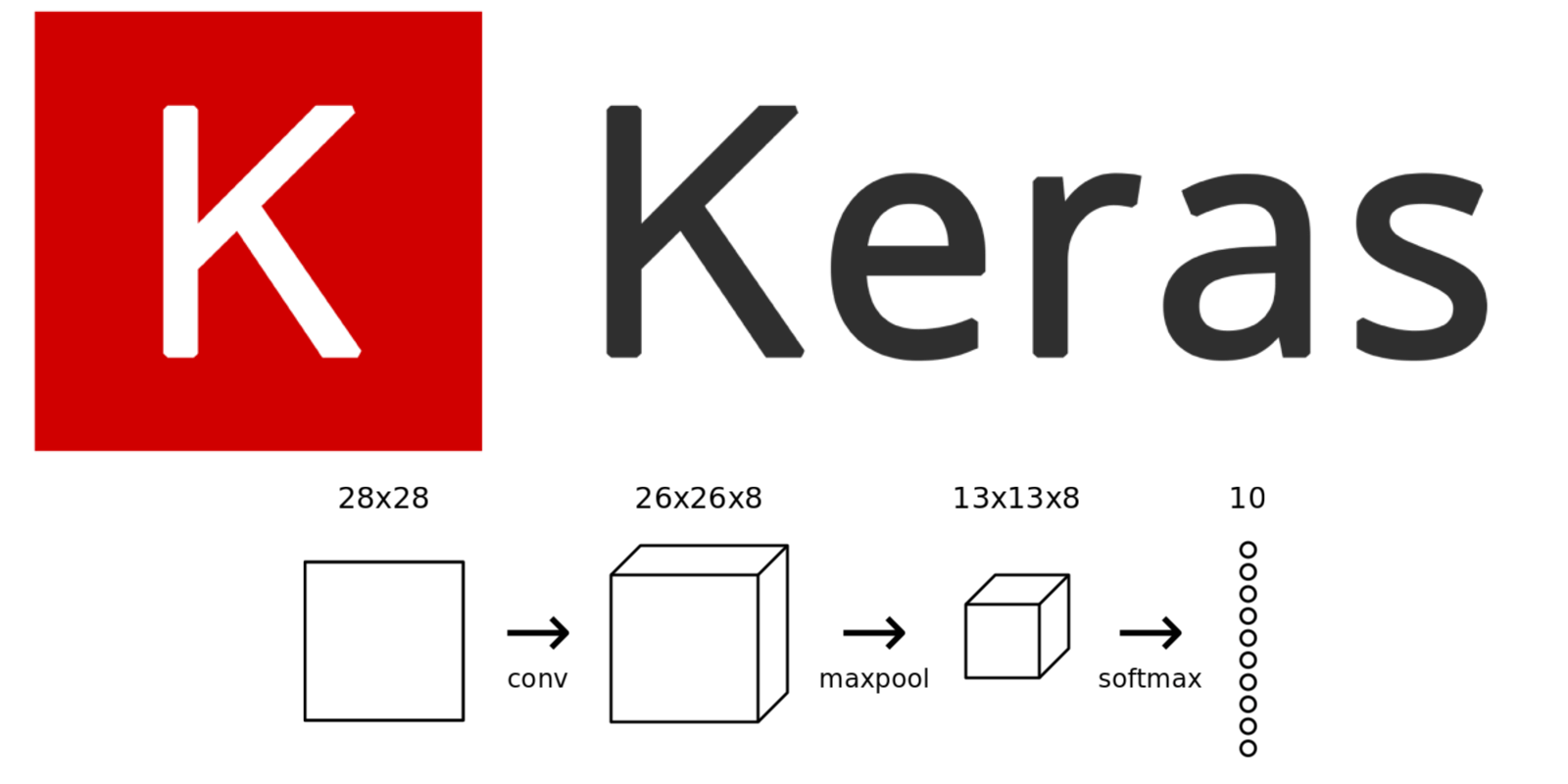 Keras for Beginners: Implementing a Convolutional Neural Network