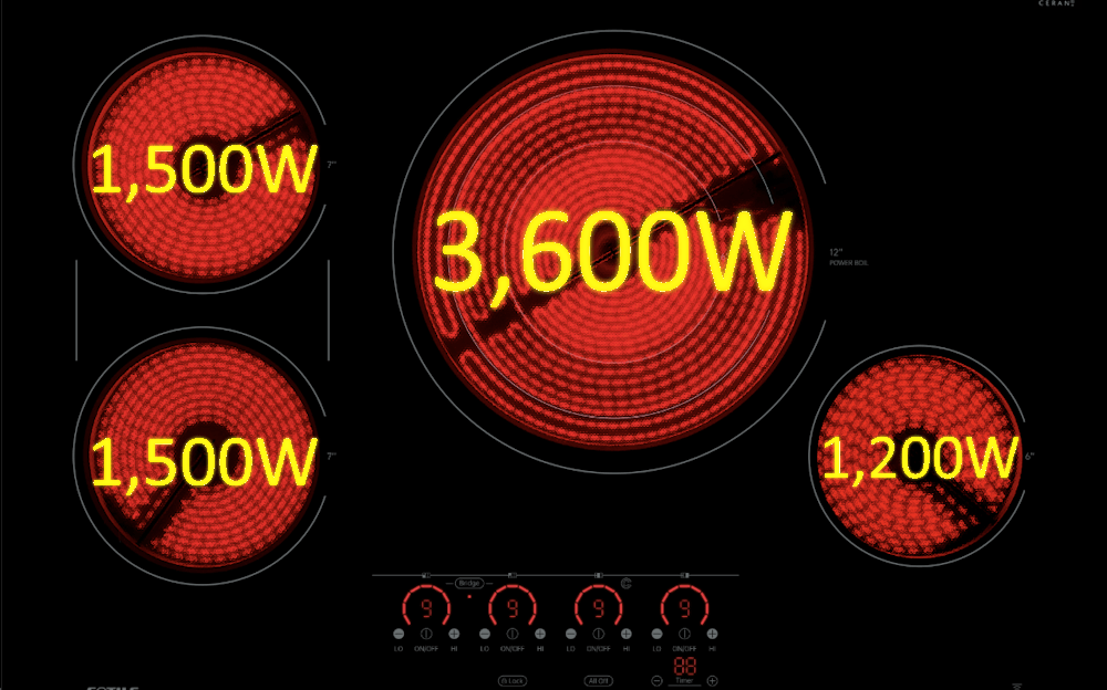 4 Cooking Zones 4 Cooking Zones