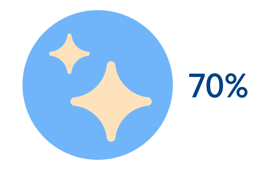 Tech skill changes 70% by 2030