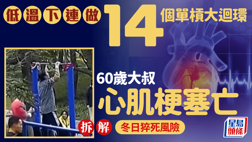 猝死風險｜60歲大叔心肌梗塞亡 曾戶外低溫連做14個單槓大迴環 醫生拆解冬日猝死風險