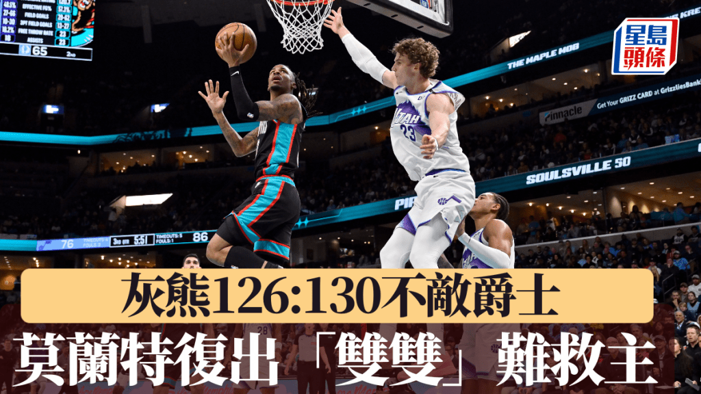 莫蘭特復出「雙雙」難救主，灰熊126:130不敵爵士。美聯社