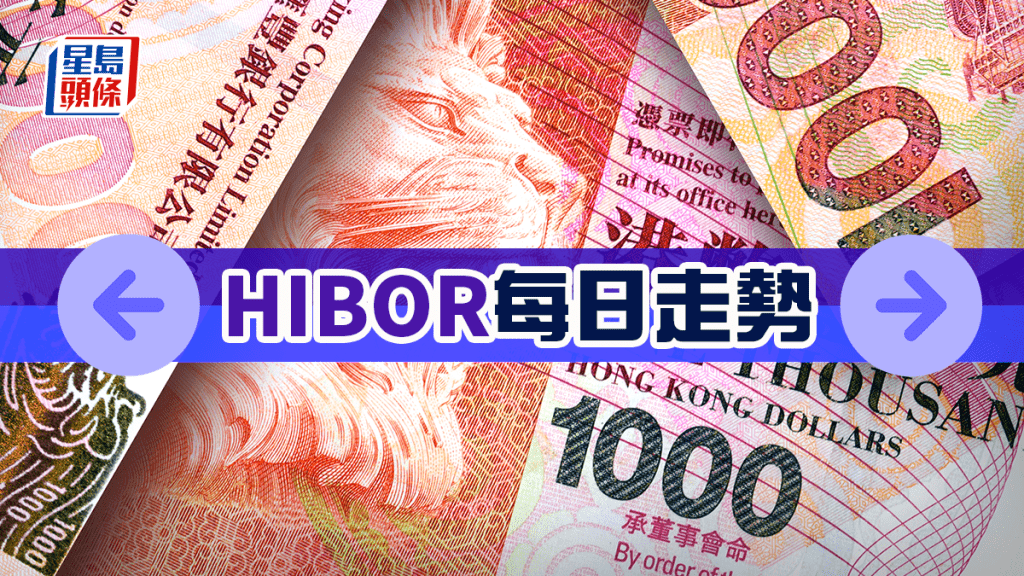 HIBOR走勢｜1個月拆息止升回跌 報3.03952厘