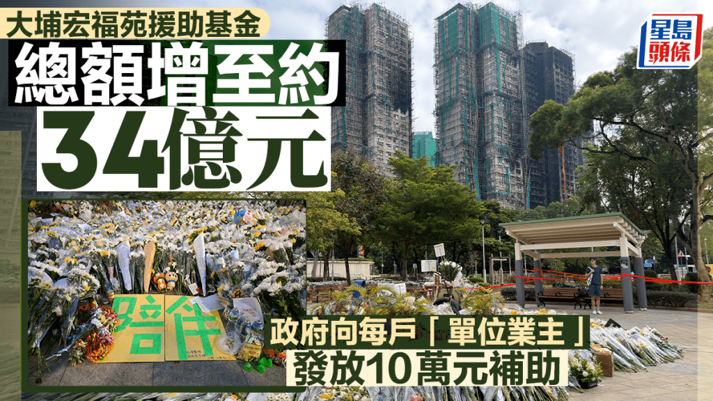 大埔宏福苑五級火｜援助基金總額增至34億 向每單位業主發放10萬元補助