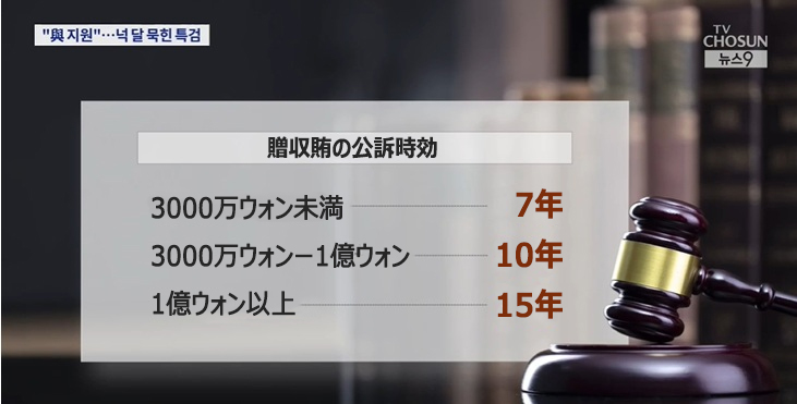共に民主党の捜査はしないまま公訴時効ぎりぎりで移管…特別検察官の犯罪、公..